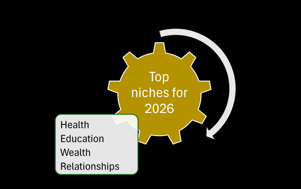Top digital product niches for 2026 based on best selling digital products 2025 and market growth forecasts