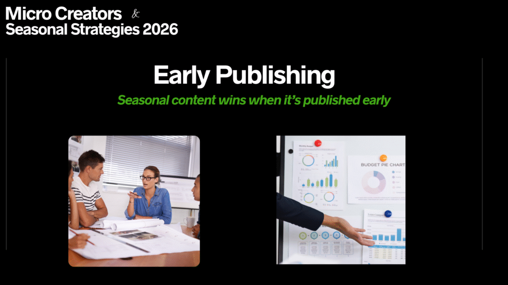Early publishing strategy showing how seasonal content gains visibility and algorithm advantage when posted before peak demand.