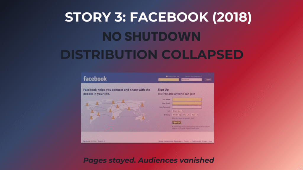 US TikTok uncertainty 2026  can be explained by Facebook News Feed change in 2018, showing how organic reach dropped for creators and brands without platform shutdown