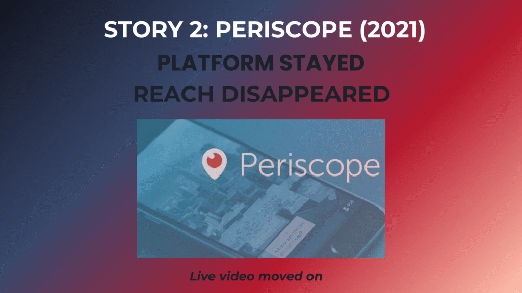 US TikTok uncertainty 2026 can be explained by the Periscope shutdown 2021, showing how live video continued, but creators lost reach and momentum