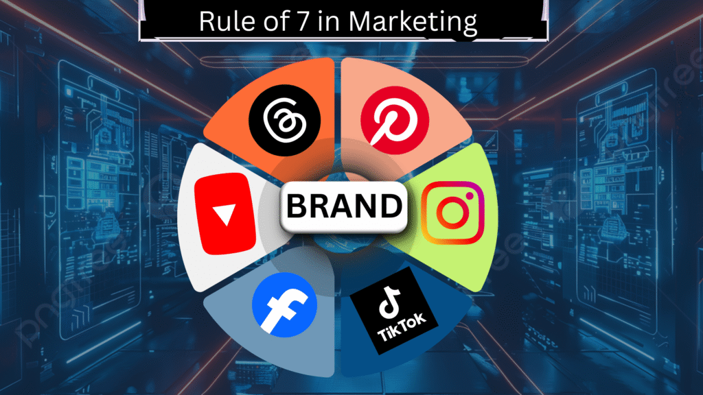 Rule of 7 omnichannel marketing diagram showing multi-platform brand exposure