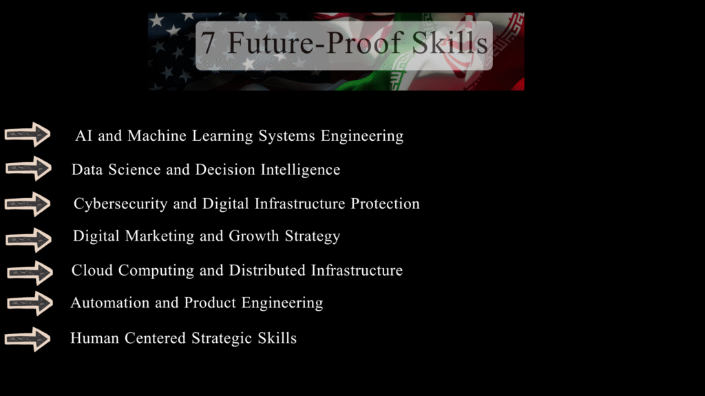 Infographic showing future digital skills powering the remote economy including AI data science cybersecurity cloud computing and automation